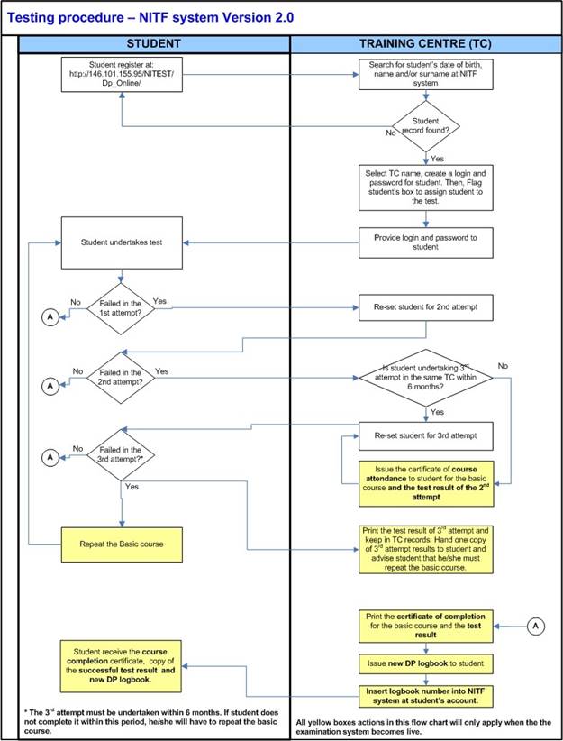 C:\Users\VK\Dropbox\DP\TestOnLine\User guide for TCs v2.jpg