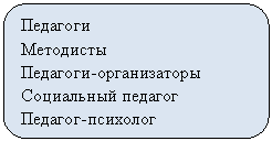 ����������� �������������: ��������

���������

��������-������������

���������� �������

�������-��������





