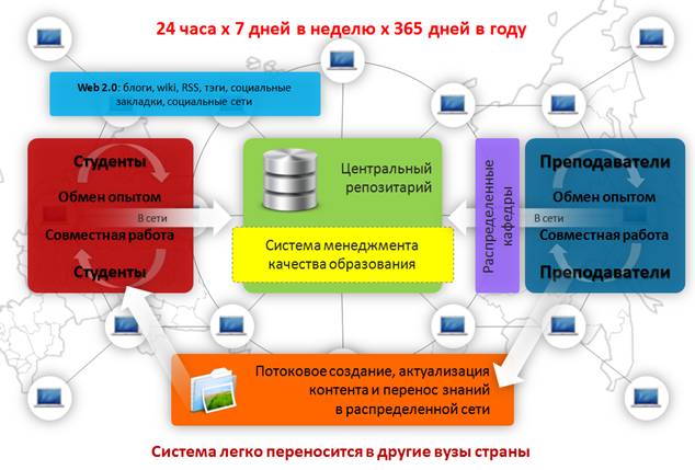 Описание: C:\Users\Юлия\AppData\Local\Microsoft\Windows\Temporary Internet Files\Content.Word\Безымянный.png