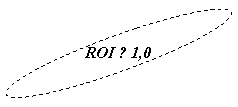 ����: ROI ? 1,0