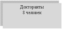 Подпись: Докторанты
8 человек