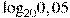 {{\log }_{20}}0,05