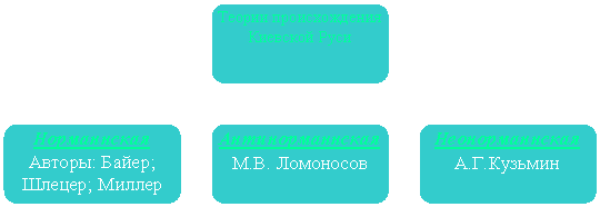 Организационная диаграмма