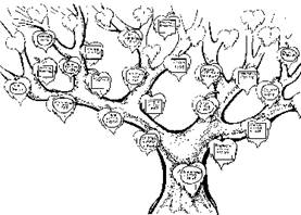 http://*****/genealogy/images_content/drevovosh.GIF