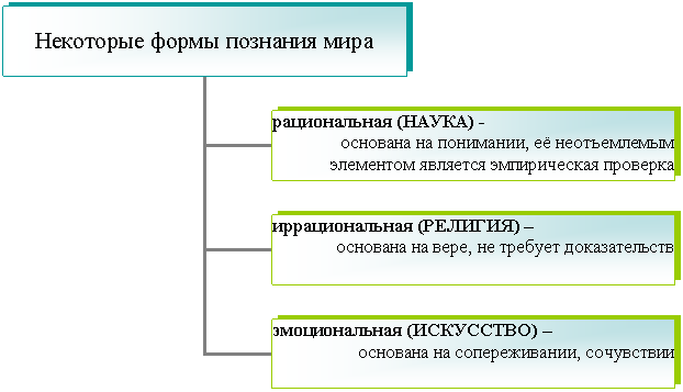 Организационная диаграмма