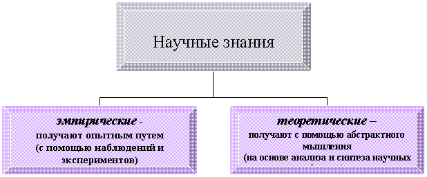 Организационная диаграмма