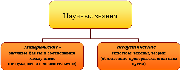 Организационная диаграмма