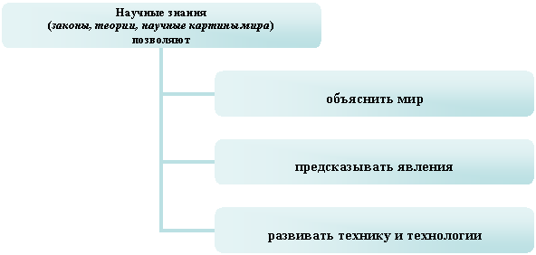 Организационная диаграмма