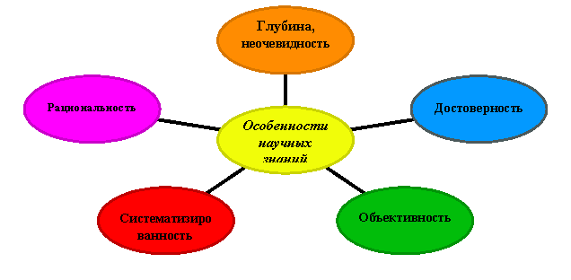 Радиальная диаграмма