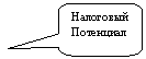 Скругленная прямоугольная выноска: Налоговый
Потенциал