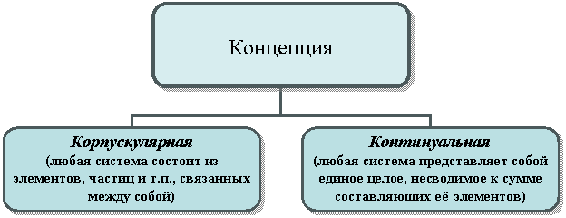 Организационная диаграмма