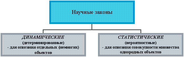 Организационная диаграмма