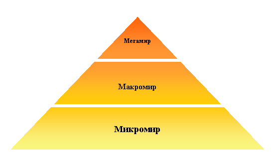 Пирамидальная диаграмма