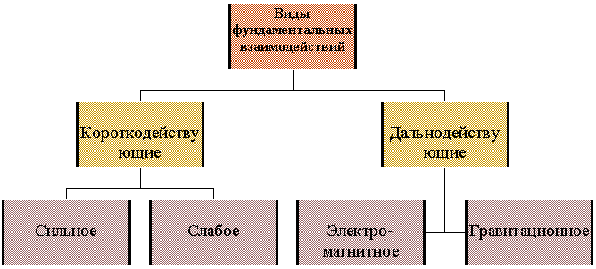 Организационная диаграмма