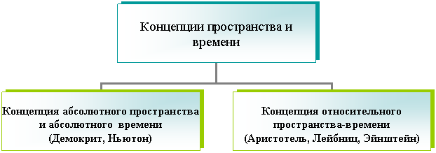 Организационная диаграмма