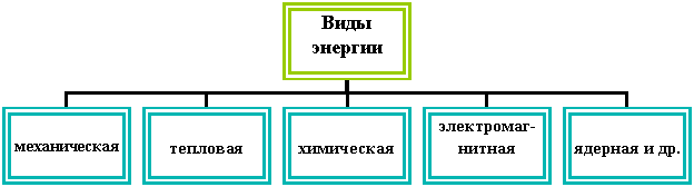 Организационная диаграмма
