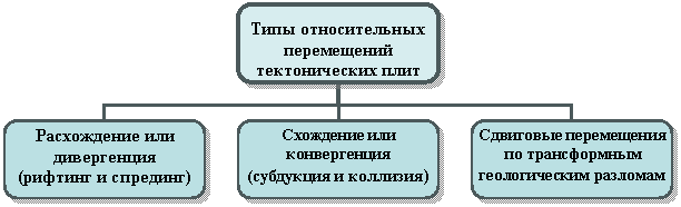 Организационная диаграмма
