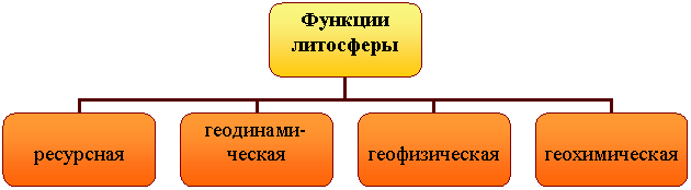 Организационная диаграмма