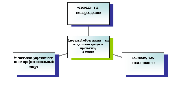 Радиальная диаграмма
