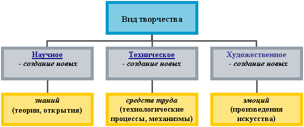 Организационная диаграмма