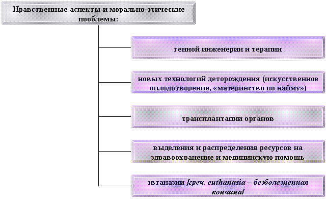 Организационная диаграмма