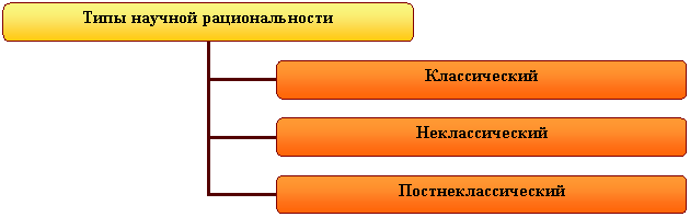 Организационная диаграмма