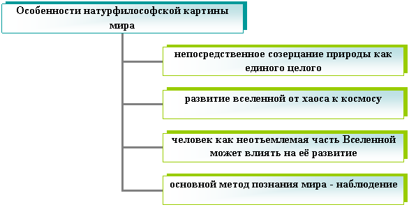 Организационная диаграмма