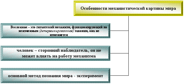 Организационная диаграмма