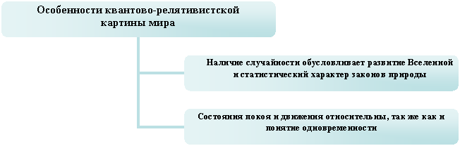 Организационная диаграмма