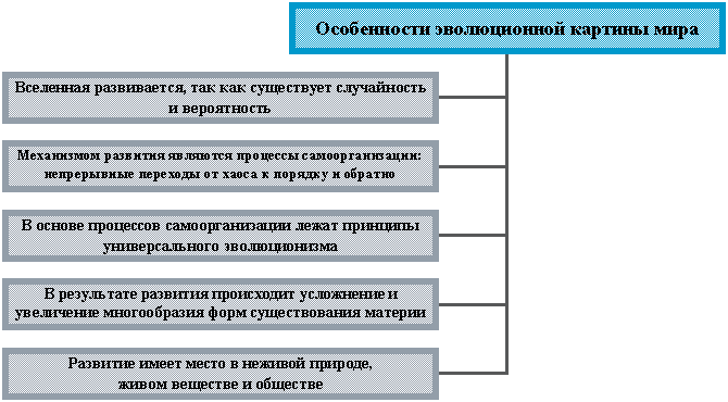 Организационная диаграмма