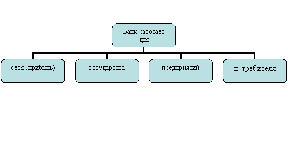 Организационная диаграмма