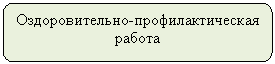 Скругленный прямоугольник: Оздоровительно-профилактическая работа