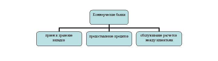 Организационная диаграмма