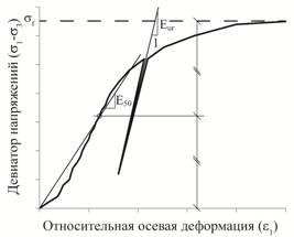 D:\Документы\Публикации\Статья_Польск_Росс_Словац_семинар_2012\Рисунки\ТРЕХОСНИК-01.tif