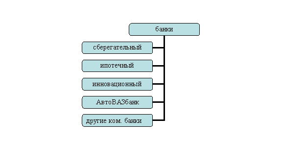 Организационная диаграмма