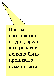 Прямоугольная выноска: Школа – сообщество людей, среди которых все должно быть пронизано гуманизмом