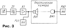 Рис. 3