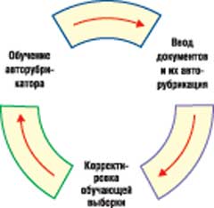 Fig.2