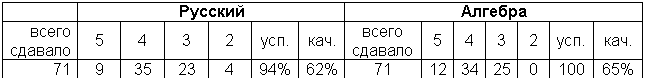 �������: