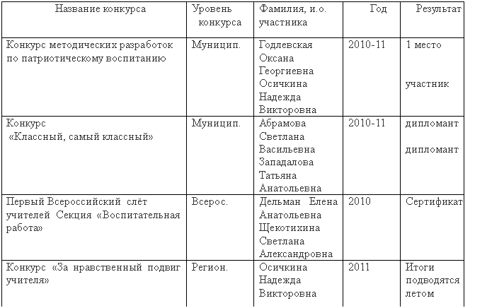 Подпись: