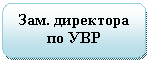 ����������� �������������: ���. ��������� �� ���



