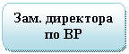����������� �������������: ���. ��������� �� ��



