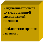 �������: -�������� ������� �������� ������ ����������� ������;



-���������� ������ �������;

