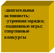 �������: -������������ ����������;

 -�������� �������;

-��������� ����;

���������� ��������


