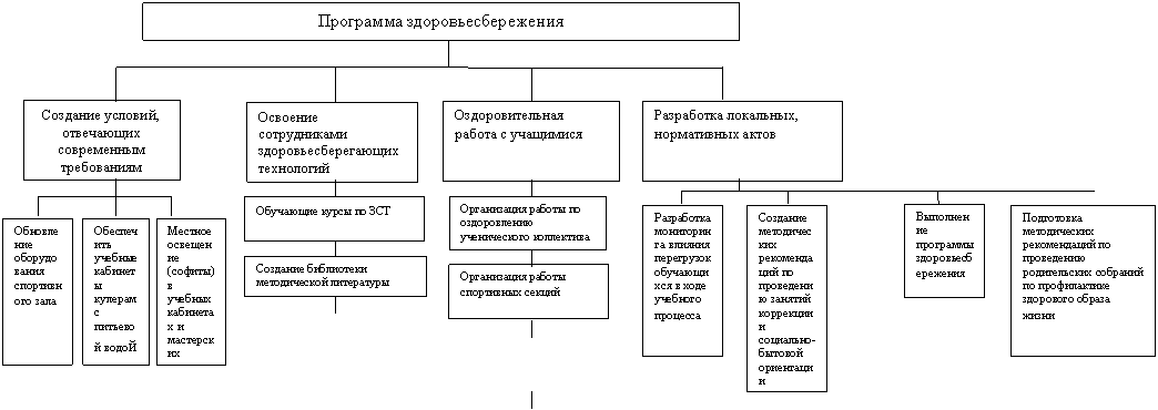 �������: