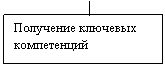 �������: ��������� �������� �����������