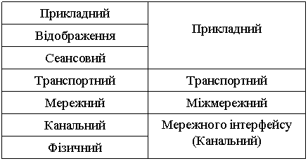 �������: