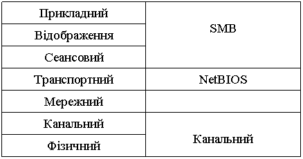 �������: ���������

