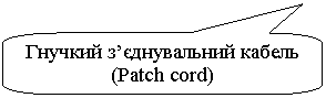 ����������� ������������� �������: ������� 璺���������� ������

(Patch cord)

