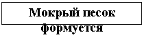 �������: